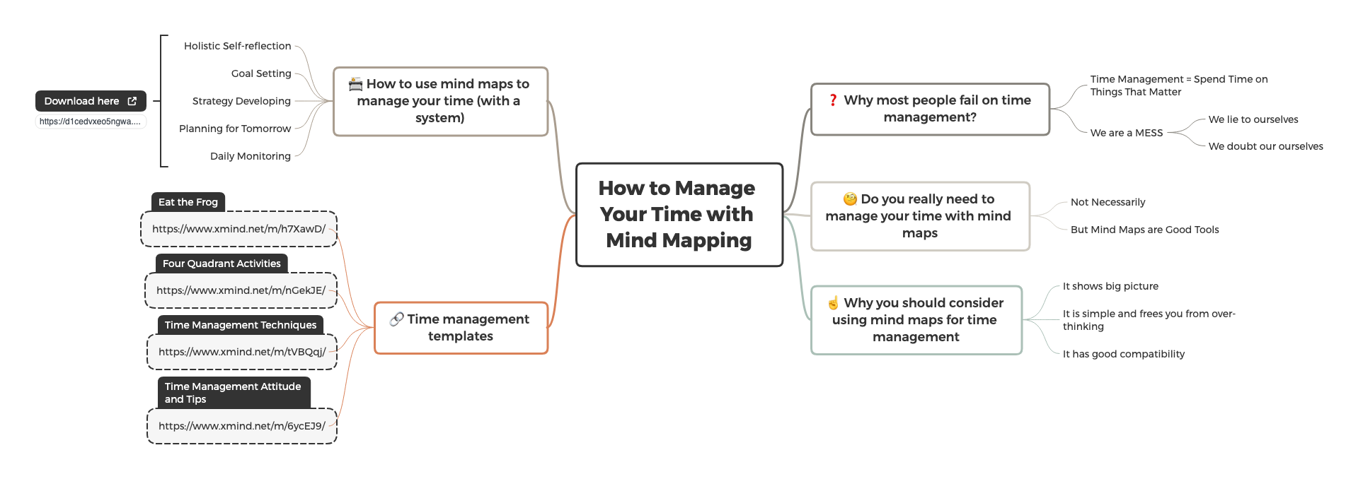  - Why do most people fail on time management? - Do you really need to manage your time with mind maps - Why you should consider using mind maps for time management - How to use mind maps to manage your time (with a system) - Time management templates