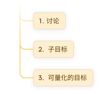 编号
                                            /