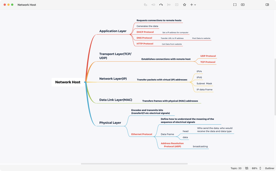 Xmindのマインドマップを通常のマインドマップ表示で表示した場合