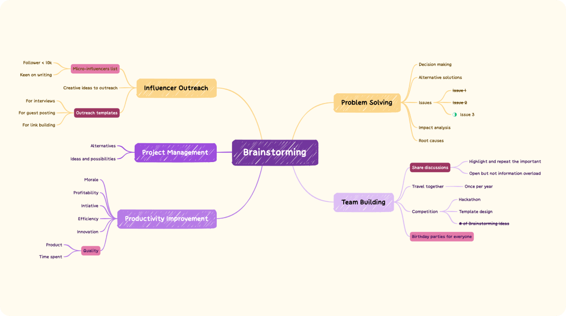 Mind Map