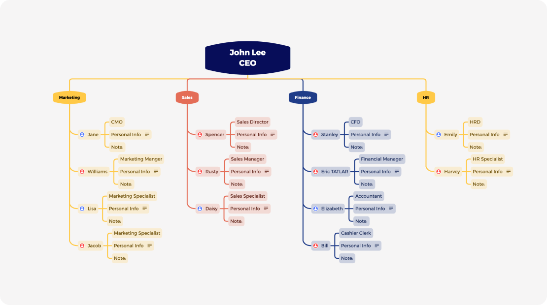 https://assets.xmind.net/www/assets/images/features-2022/structure-org-chart-0834e09ef9.png