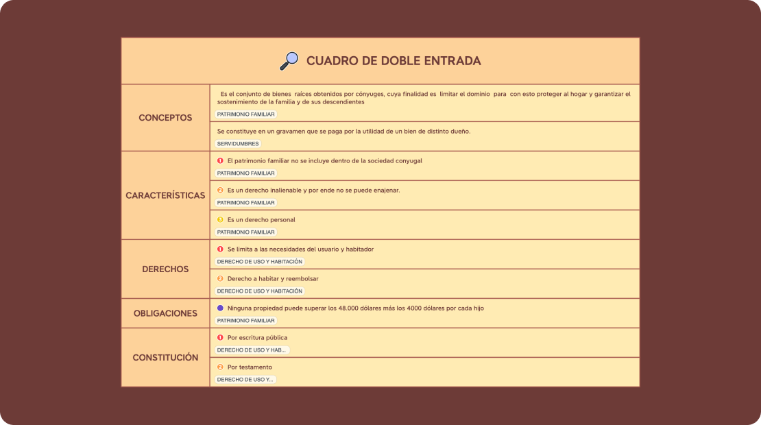 Baumtabelle