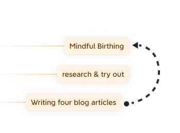 Two topics linked with a relationship line