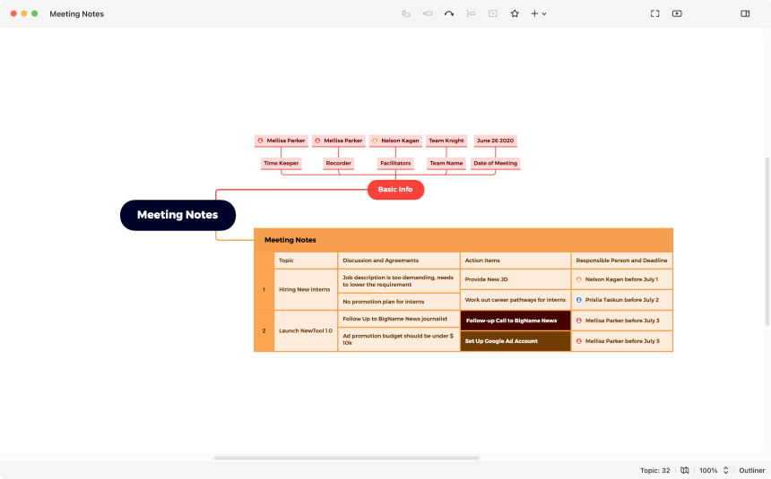 一张关于会议笔记的思维导图，在 ZEN 模式中全屏展示。界面干净简单，所有面板都收起了