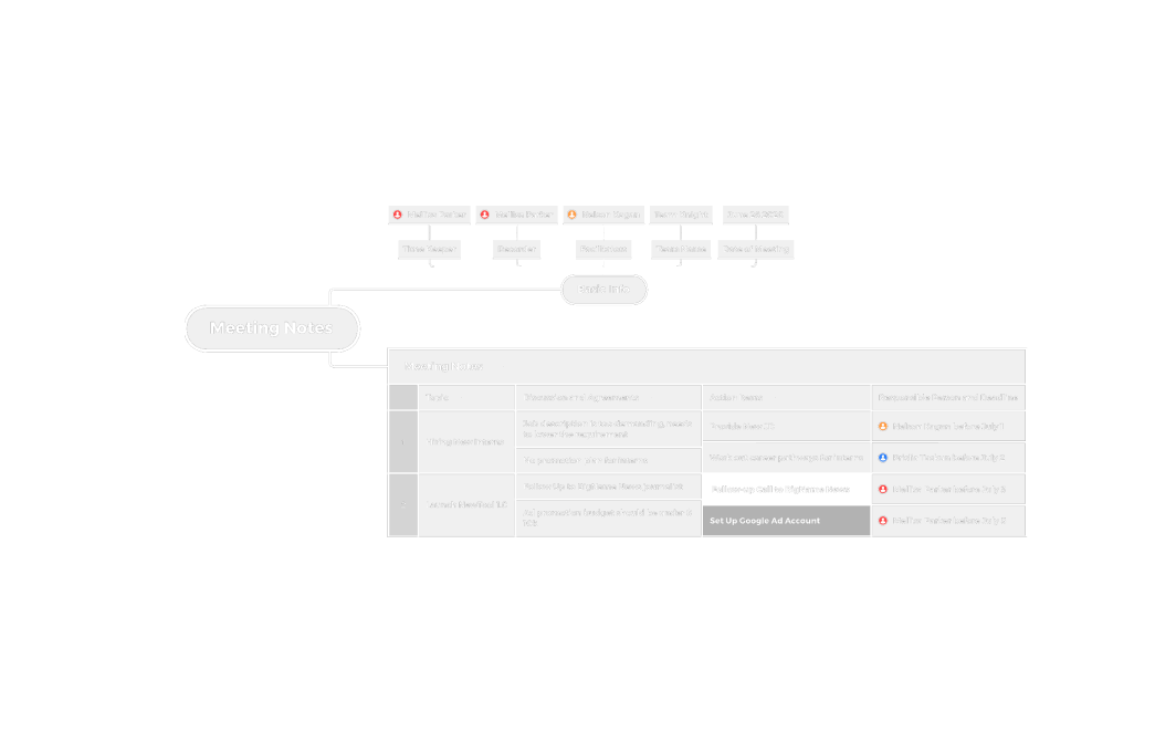 Eine Xmind-Mindmap im Nachtmodus