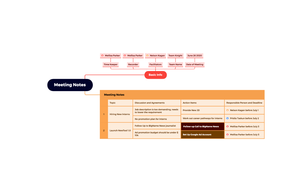 Eine Xmind-Mindmap im Nachtmodus