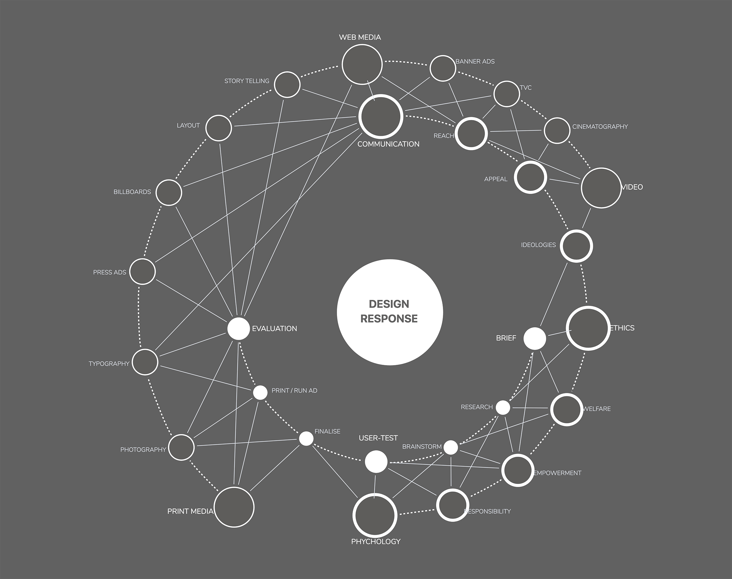 Xmind Mind Mapping Software