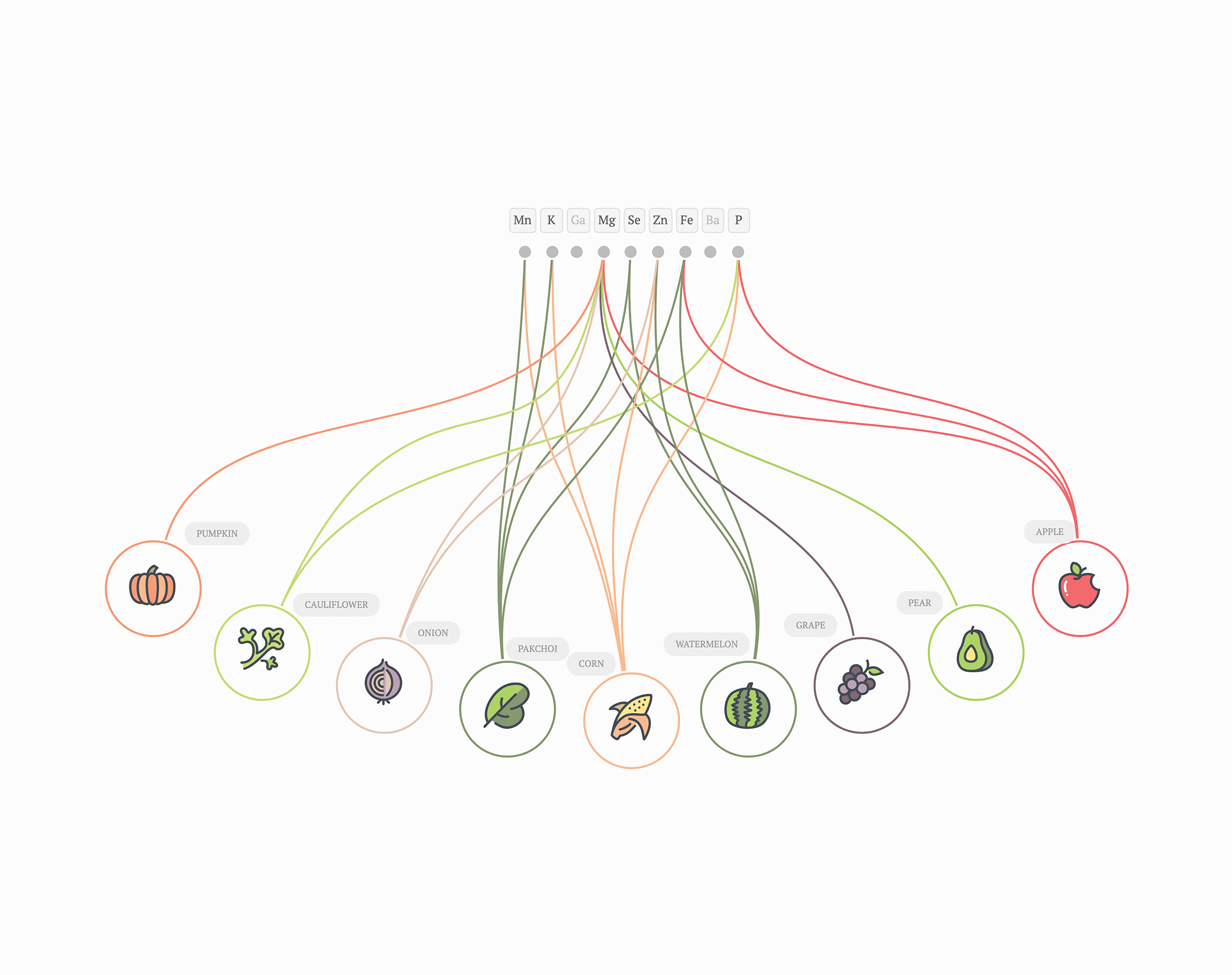 Xmind Mind Mapping Software