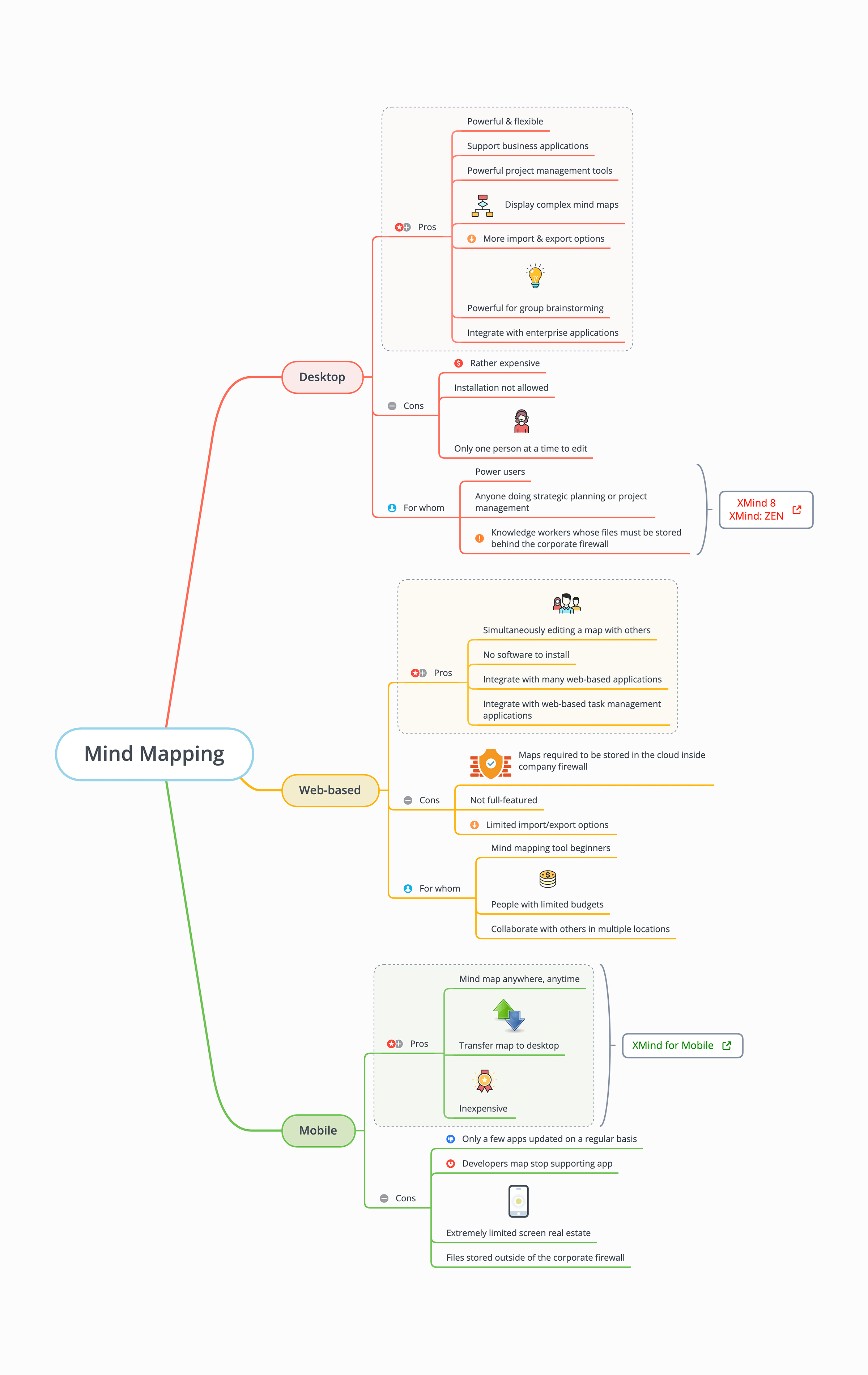 mind map web based Xmind Mind Mapping Software mind map web based