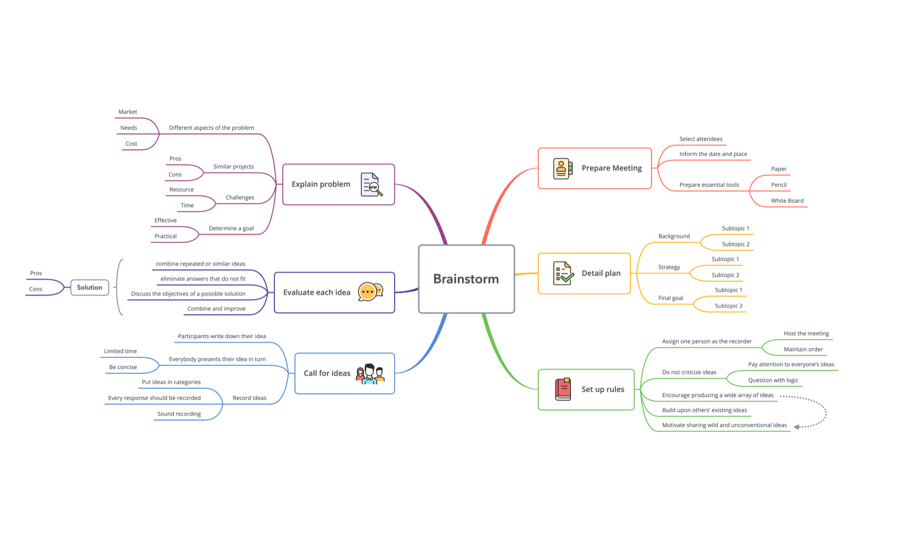 Jim's Cleaning Services: Xmind mind map template