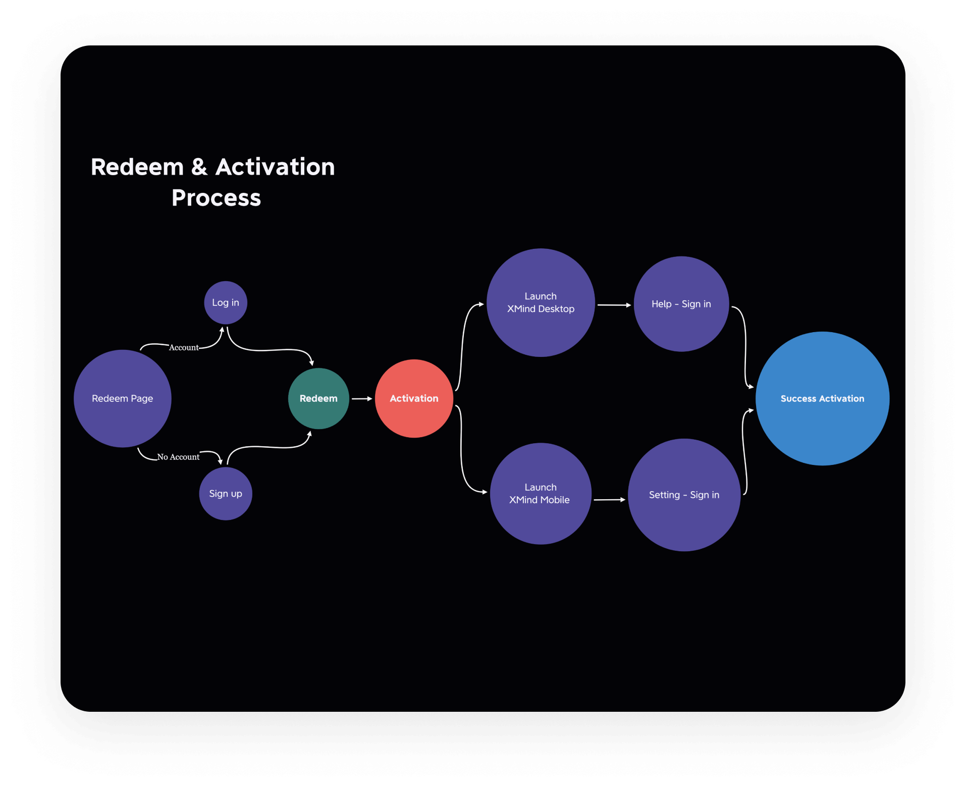 windows 8 mind mapping software