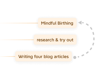 Two topics linked with a relationship line