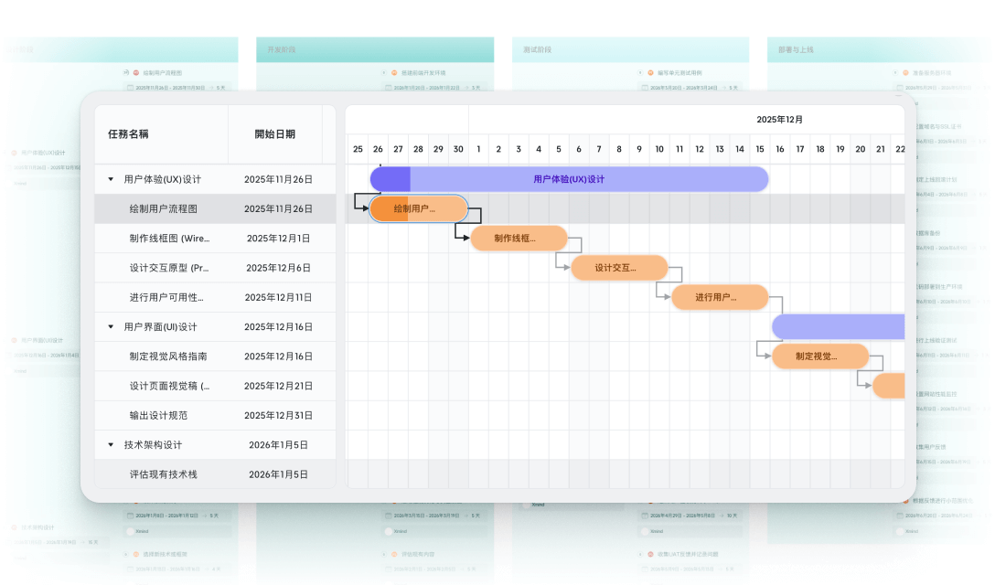 甘特图与思维导图联动界面示意