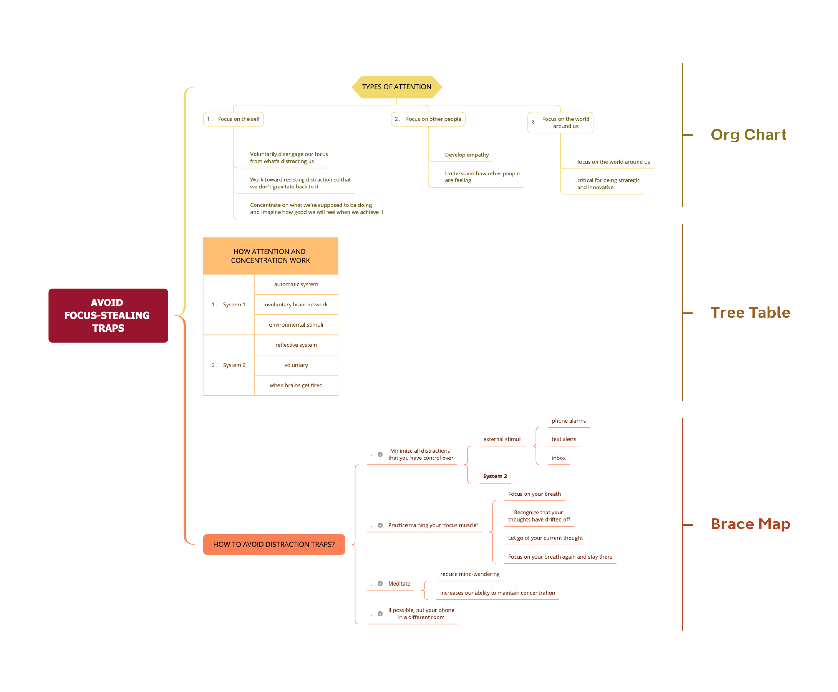 Как перенести xmind в miro