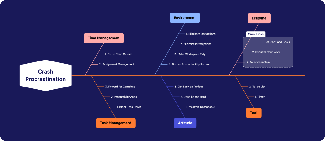 Xmind - Mind Mapping App