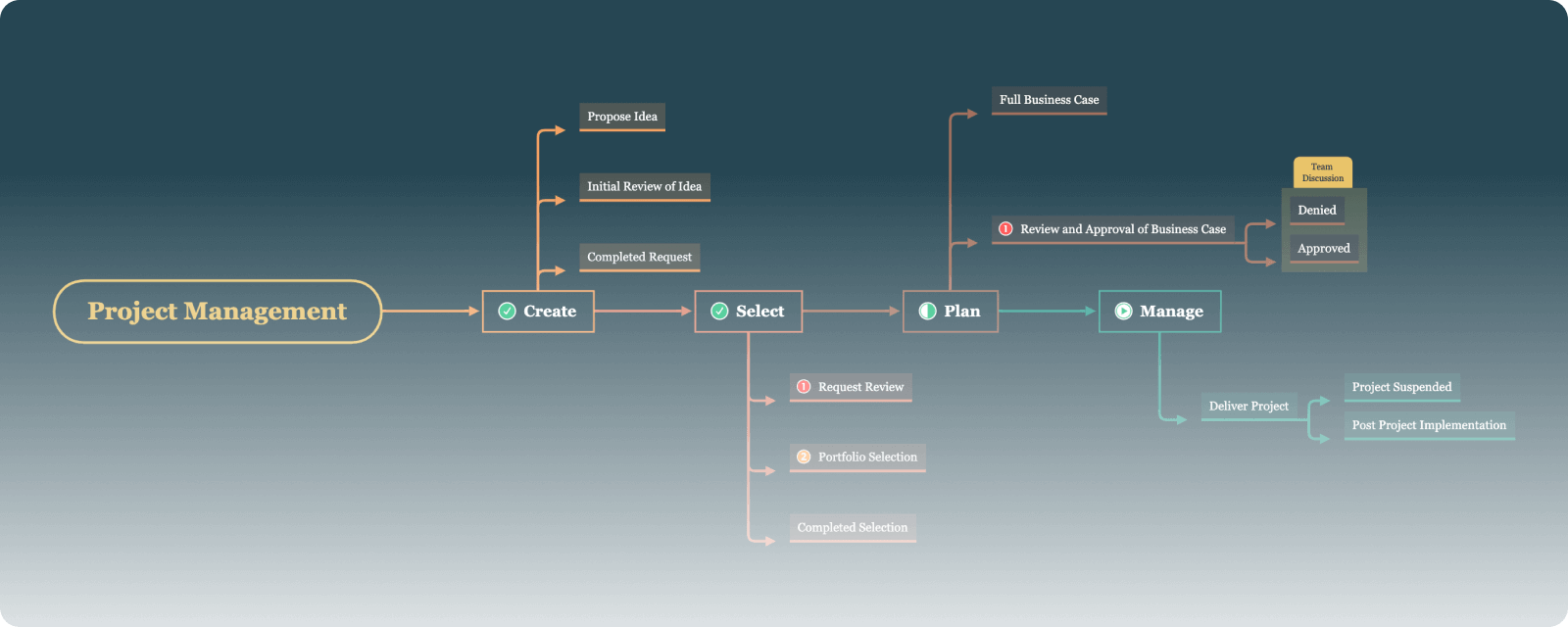 Xmind - Mind Mapping App