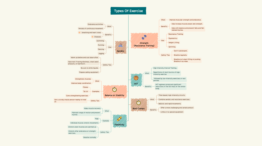 Color Theme Mindmap 1 in Hand-Drawn Style