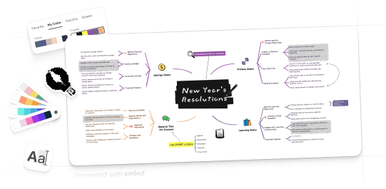 new year resolutions