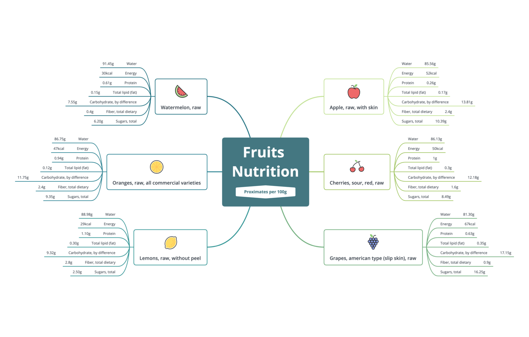 Mindmap